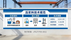 泗阳本地工厂讲解：说一遍公路压浆料和铁路压浆料的区别