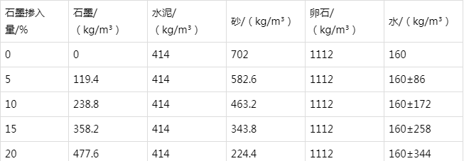 泗阳防静电水泥砂浆怎么做(附配比及施工方法)